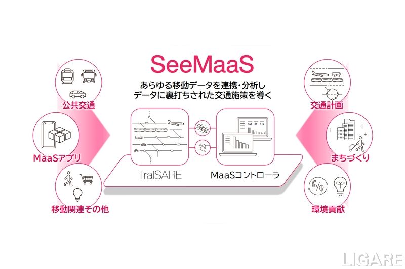 MaaS Tech Japan、データ利活用に向けSeeMaaS提供
