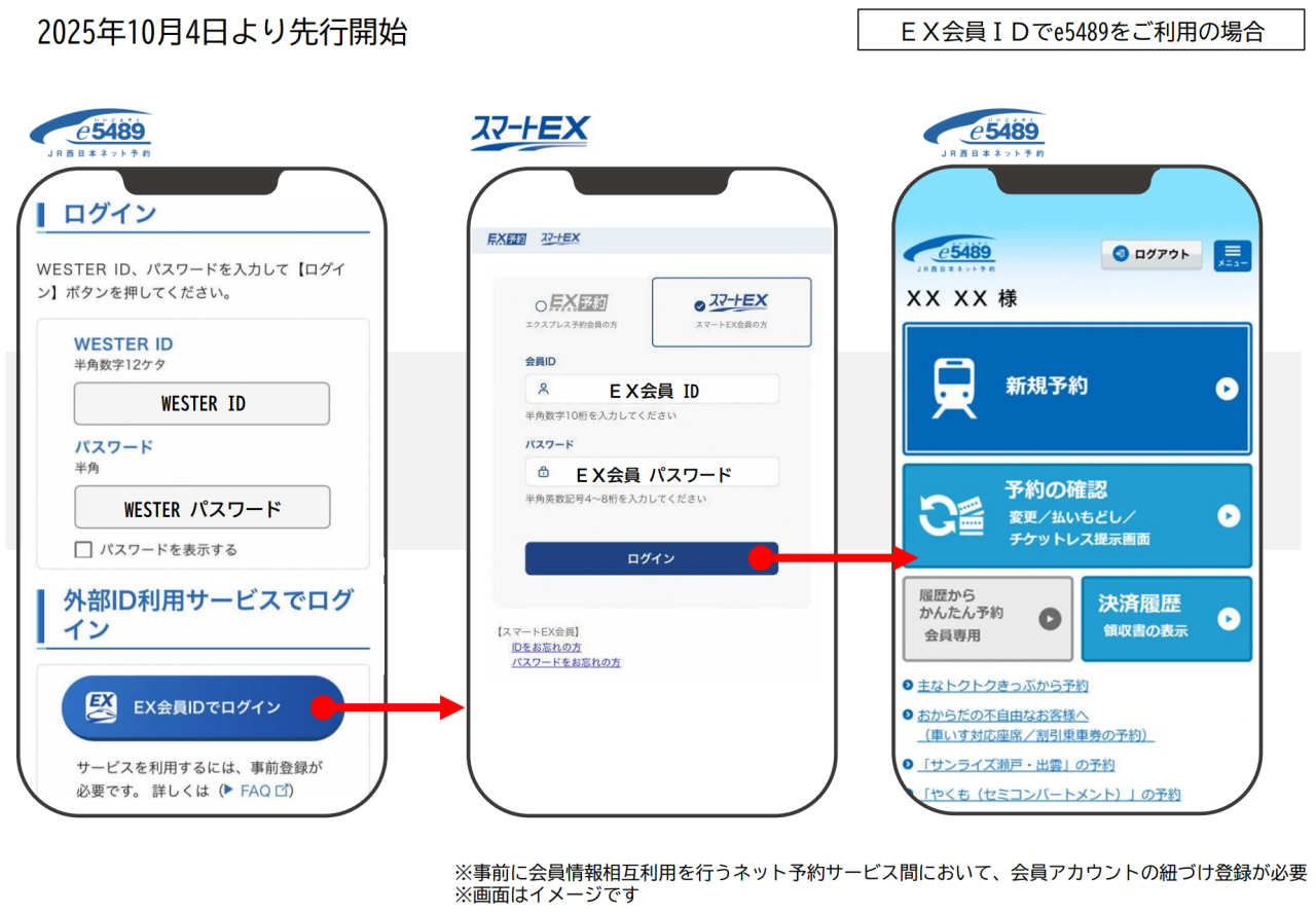 JR4社、ネット予約サービスを連携へ
