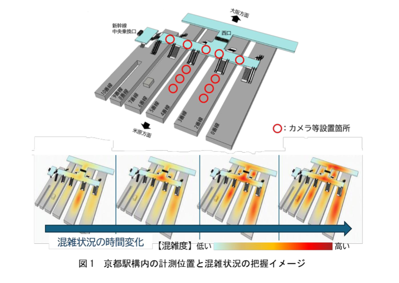 JR西日本、京都駅で混雑のリアルタイム把握を実証
