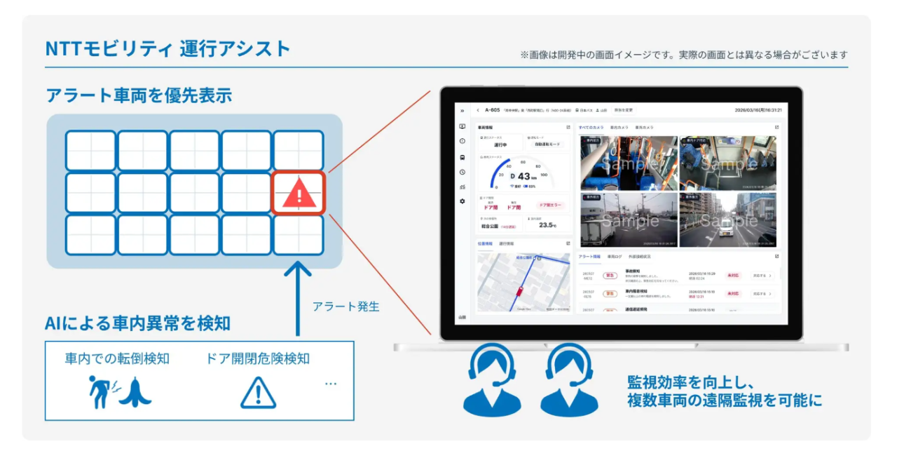 バス・タクシーの自動運転レベル４実現へ遠隔運行支援サービスを開始　NTTモビリティ