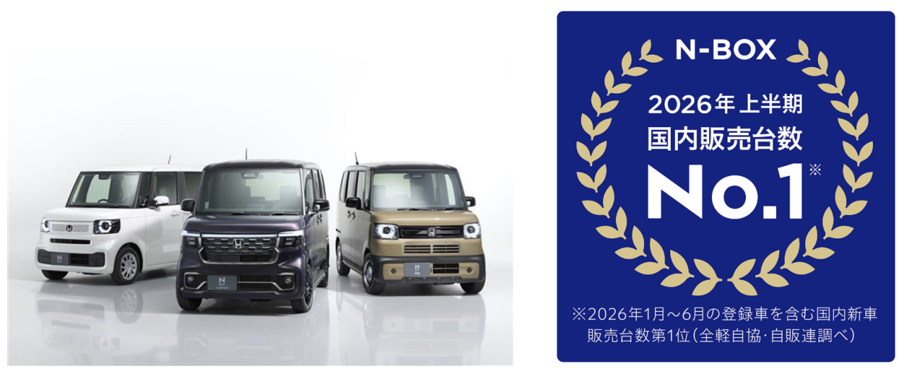 ホンダN-BOX 上半期新車販売代位数首位