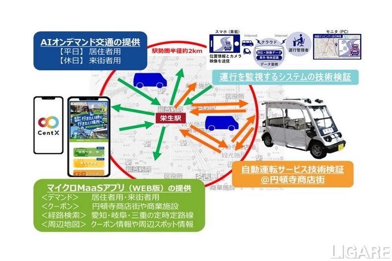 名古屋鉄道ら、自動運転等を含む「エキ・シロMaaS」実証実験実施