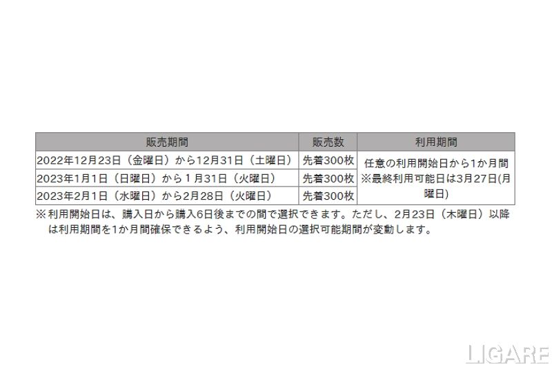 OsakaMetro、サブスク型生活サービスとしてクーポン販売開始