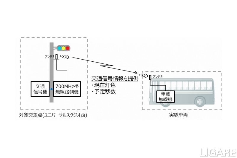 住友電工、Osaka Metro実施の自動運転バス運行の実証に参画