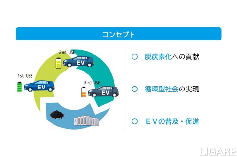 リユースEV活用実証、大阪府能勢町らが開始　EV利用の選択肢拡大へ
