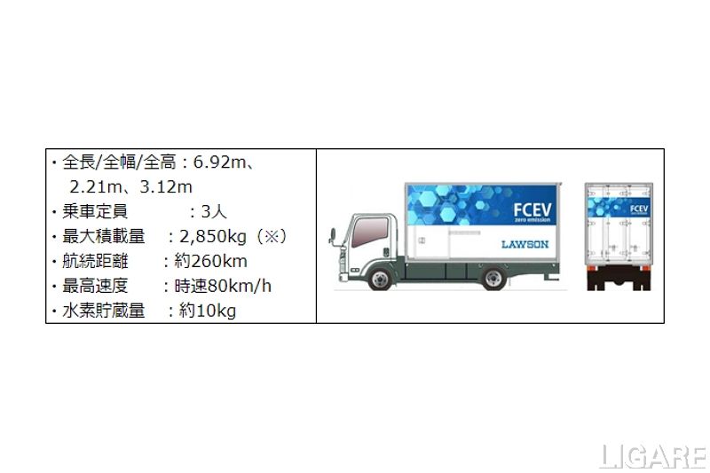 FC小型トラックをローソンが導入　福島・東京の配送センターに1台ずつ
