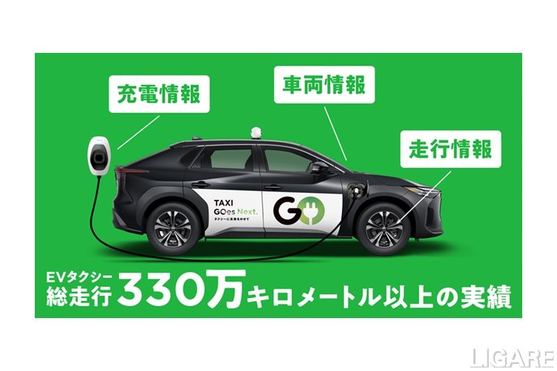 GO、産総研にEVタクシー運行における電池消費などのデータ提供開始