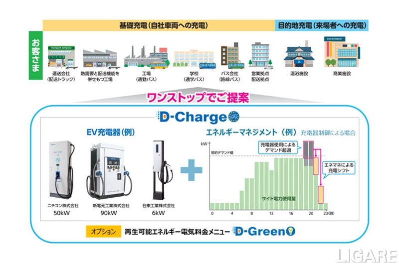 大阪ガスら、EV充電ソリューション「D-Charge」提供開始