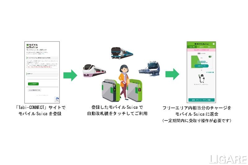 JR東日本、自動改札機を利用する電子チケットのトライアル実施