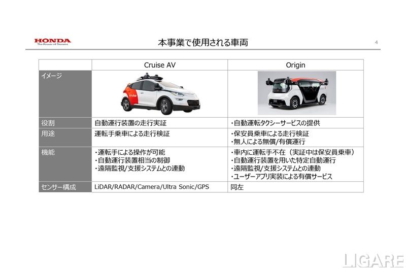経産省ら、ホンダらが計画する自動運転タクシーについてコミッティ開催
