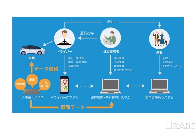 Will Smart、公共ライドシェア向けシステム基盤提供へ