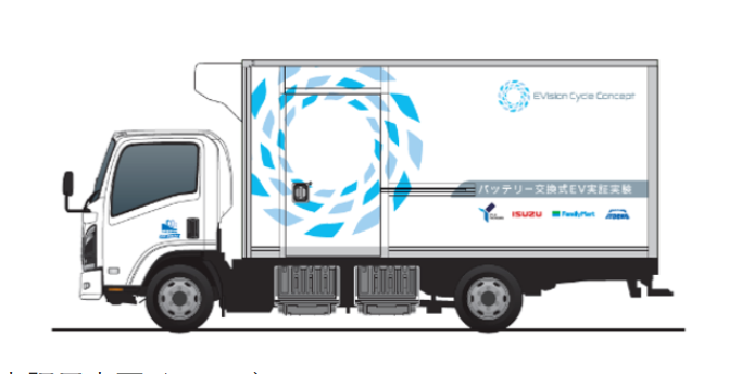 両側同時バッテリー交換型EVトラック　横浜で実証開始
