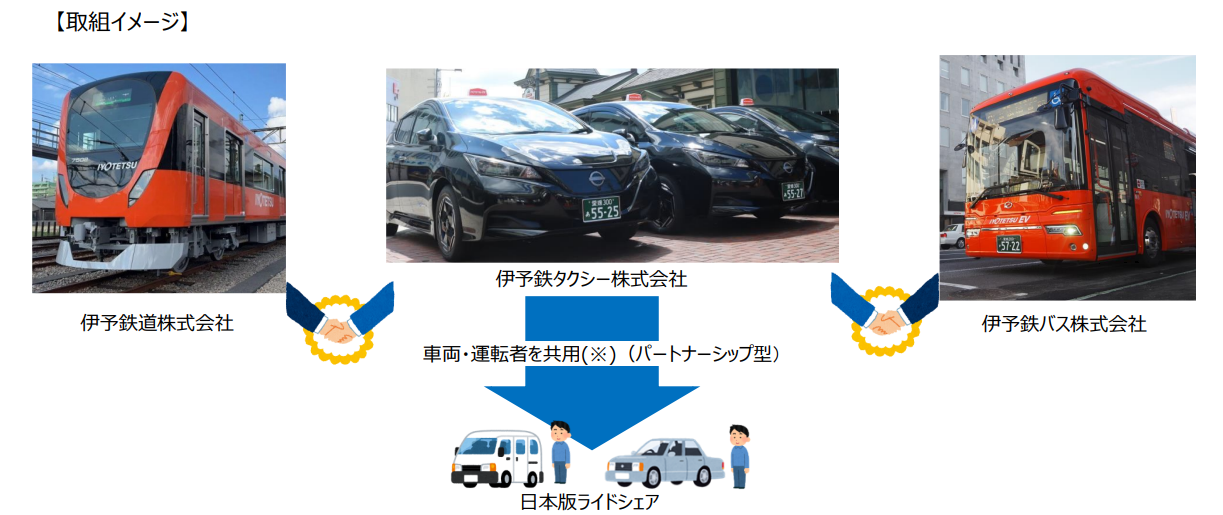 日本版ライドシェアトライアル開始　伊予鉄グループ3社「鉄道×バス×タクシー」