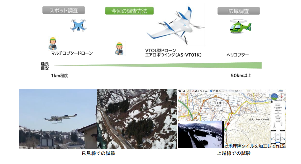 VTOLドローンで冬の遠隔点検実証実験 JR東日本など