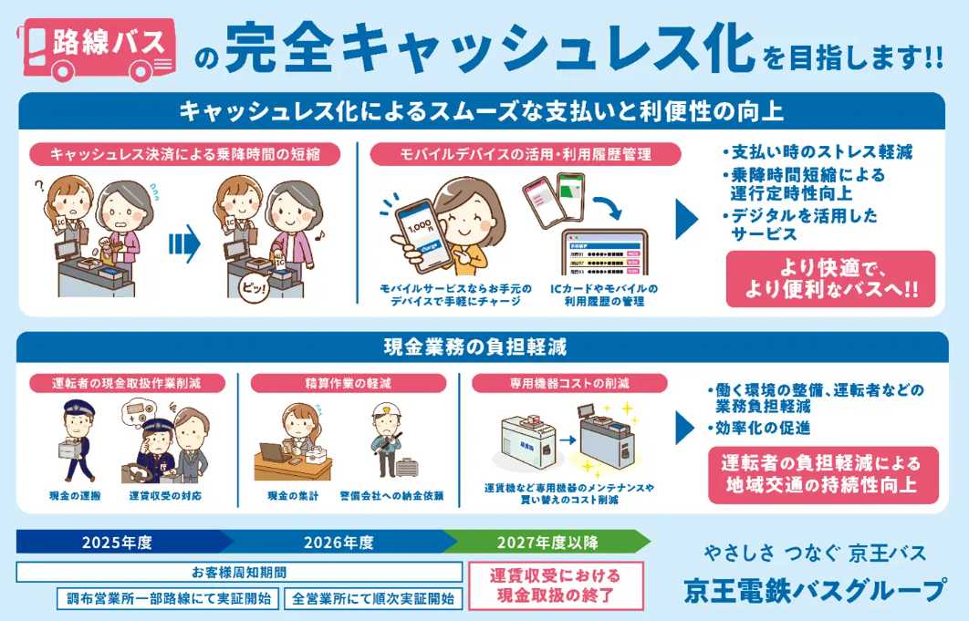  京王バス クレカタッチ決済対応拡大