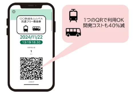 QRコード1つで多様な交通・サービスが繋がる　my routeが熊本で実証実験