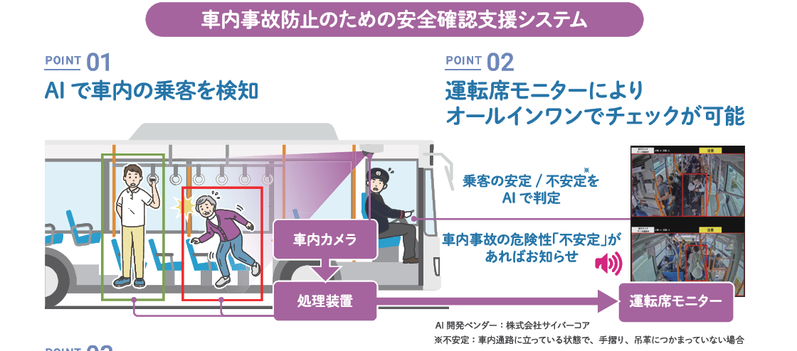  AIでバス車内事故防止へ、日本バス協会が実証