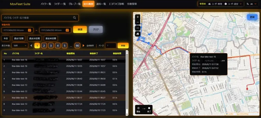 電動バイクの電力消費を最大20％削減へ　NEDO イーグリッド