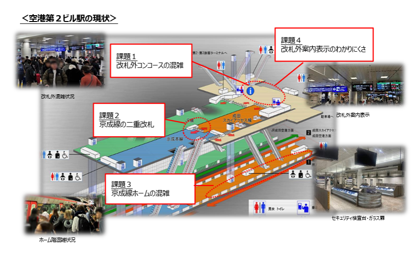 成田・空港第2ビル駅が混雑緩和に向け改修へ