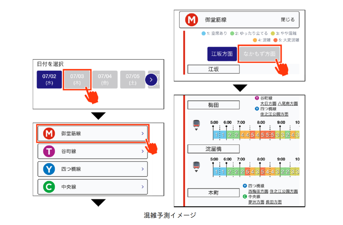Osaka Metro全路線のAI混雑予測をアプリとWebで提供開始