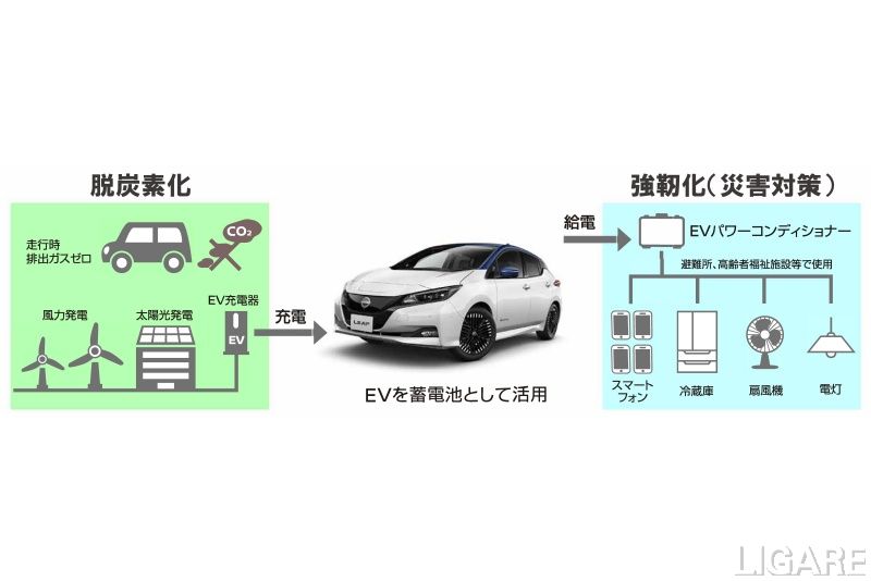 日産自、岐阜県神戸町とEV活用の協定　脱炭素・強靭化を推進