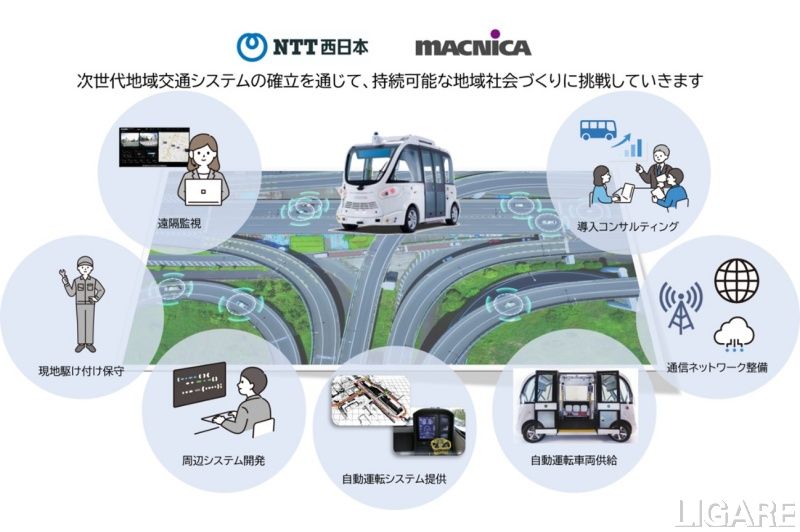 NTT西、マクニカ傘下の自動運転開発Navyaに出資、共同で実装