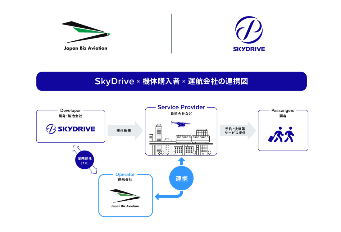 空飛ぶクルマの国内商用運航へ SkyDriveとJBZが提携