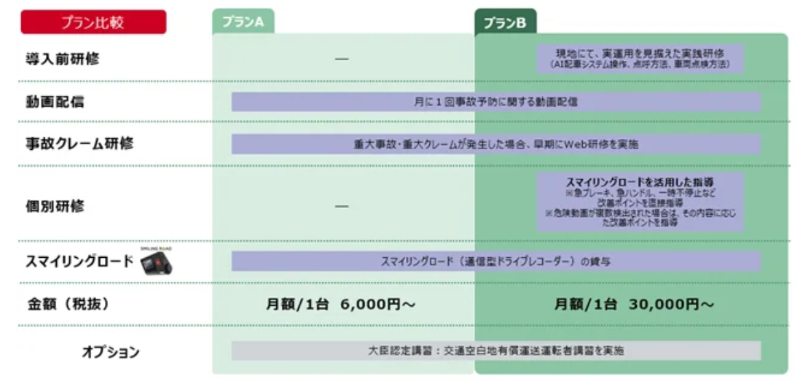 ライドシェア安全を担保する研修パッケージ、みつばモビリティと損保ジャパンが提供開始