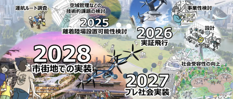 空飛ぶクルマ実装プロジェクト採択　2機種で2028年事業化目指す