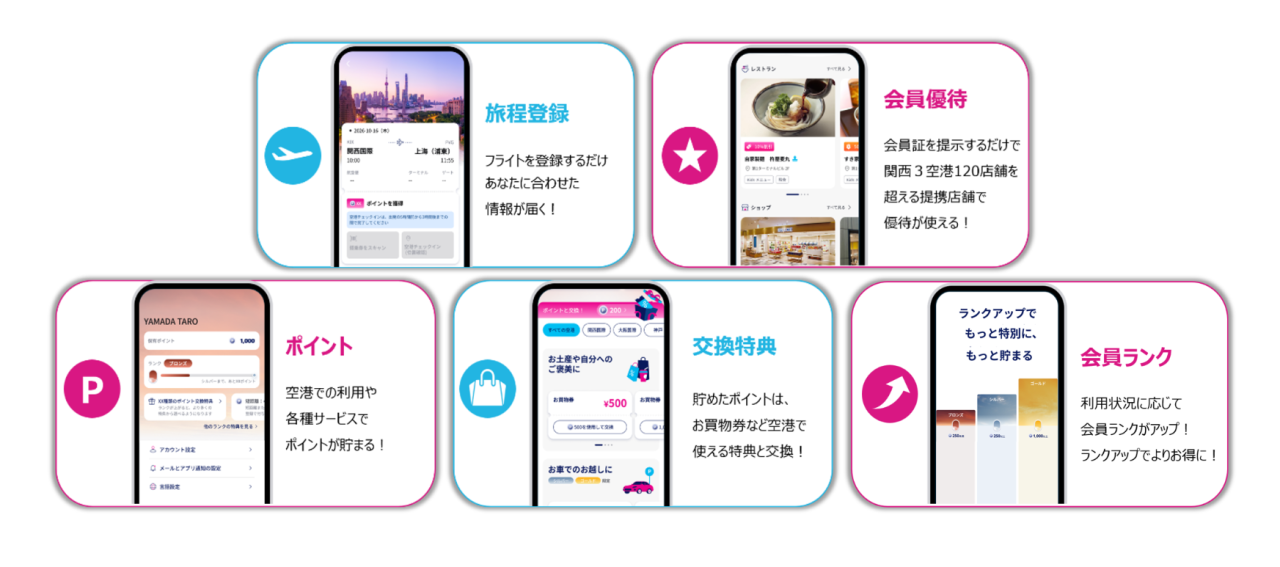 関西3空港共通「Soraca」開始、旅程連動で空港体験を支援