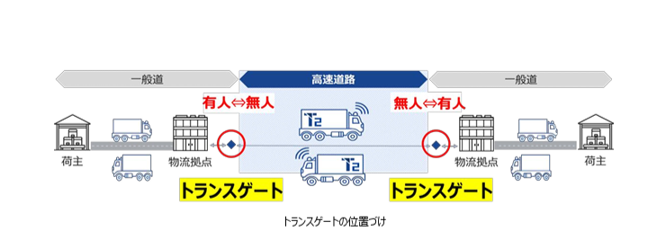 T2 自動運転トラックによる料金所通過に成功